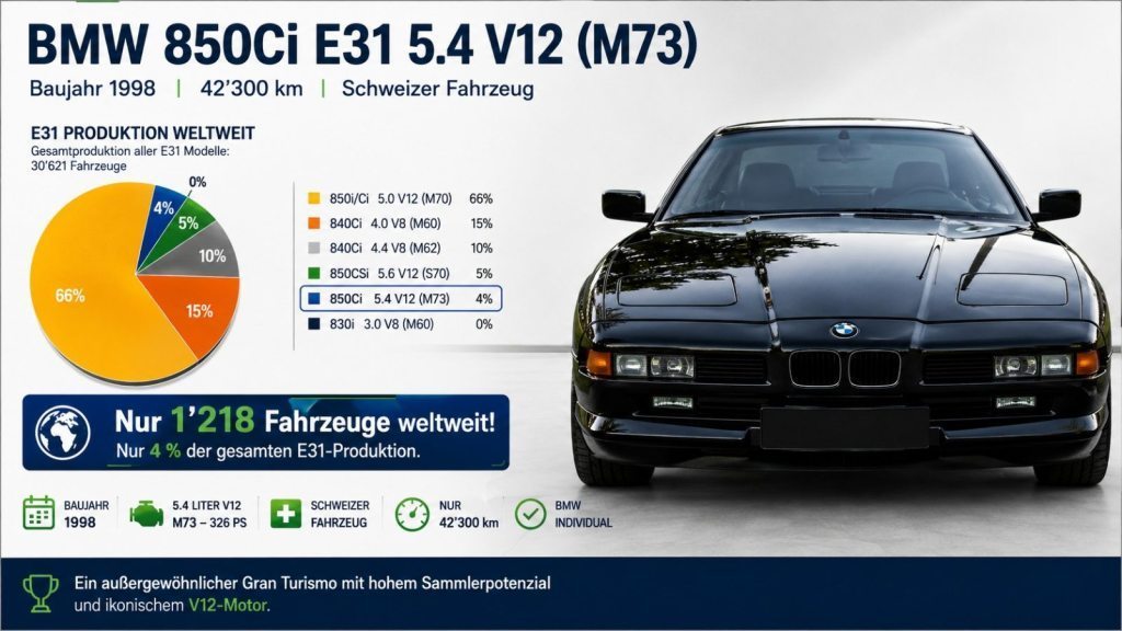 BMW 850 Ci ABS dAiB, Essence, Occasion / Utilisé, Automatique - 3