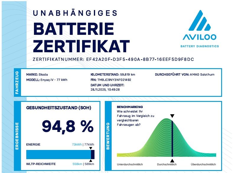 SKODA ENYAQ iV 80 4x2, Elektro, Occasion / Gebraucht, Automat - 4